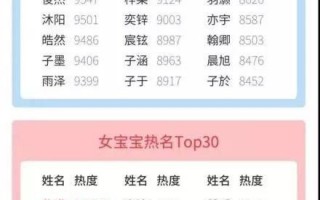 明星孩子名字大全名单，明星孩子名字大全名单女孩